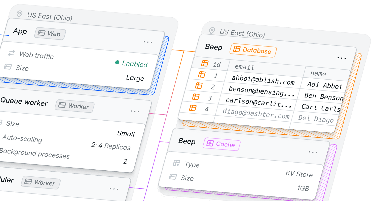 Laravel Cloud handles what Cloudways still makes you manage